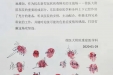 王志萍副院长走访检查部分科室防疫工作