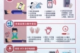 我院胸痛中心面向社会公众举办心肺复苏及AED培训