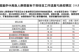 全国第4名！徐医附院脑卒中筛查项目取得优异成绩