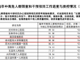 全国第4名！徐医附院脑卒中筛查项目取得优异成绩
