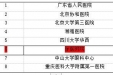 我院青年眼科医生王维博士在第七届“朗世界，沐光明”全能星秀中英文病例演讲大赛中荣获佳绩