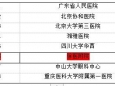 我院青年眼科医生王维博士在第七届“朗世界，沐光明”全能星秀中英文病例演讲大赛中荣获佳绩