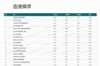 血液科在中国医院五年总科技量值（ASTEM）排名再创佳绩