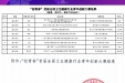 我院骨科研发团队在“创青春”首届全国卫生健康行业青年创新大赛获得佳绩