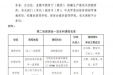 历史性突破：我院两门课程荣批国家级一流本科课程