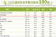 2023艾力彼医院竞争力秋季排行榜丨徐医附院上榜、7个医技专科位居前列
