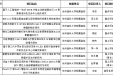 历史性突破！我院在2024年度江苏省卫健委医学科研项目立项和医学引进新技术评估奖项中又创新高
