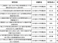 历史性突破！我院在2024年度江苏省卫健委医学科研项目立项和医学引进新技术评估奖项中又创新高