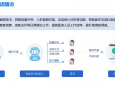 数智转型 | 我院AI智能随访系统正式上线