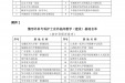 我院获批中华护理学会首批整形外科专科护士京外临床教学（建设）基地